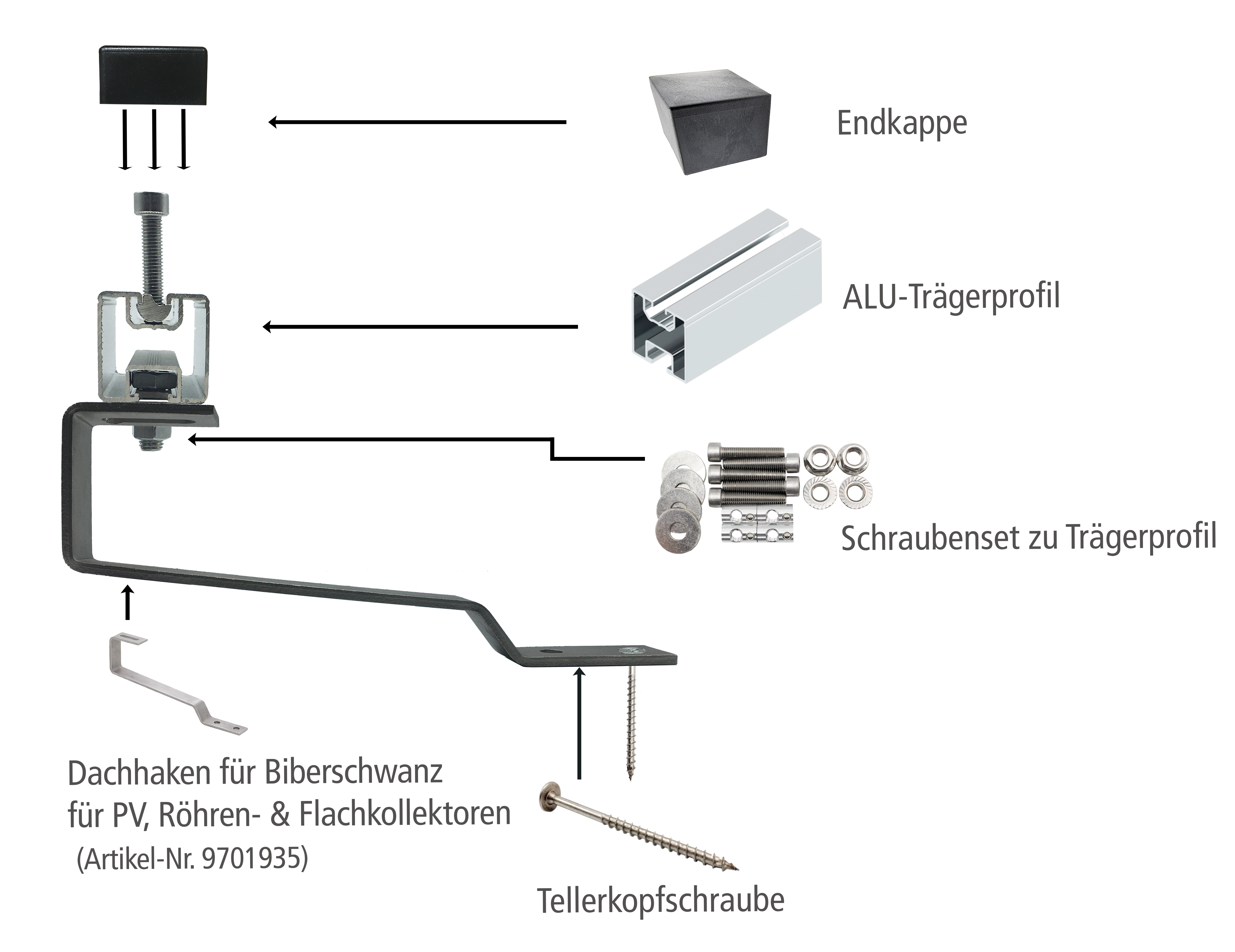 Aufdach Montagesystem Eurotherm Solar PRO 30R - Biberschwanz