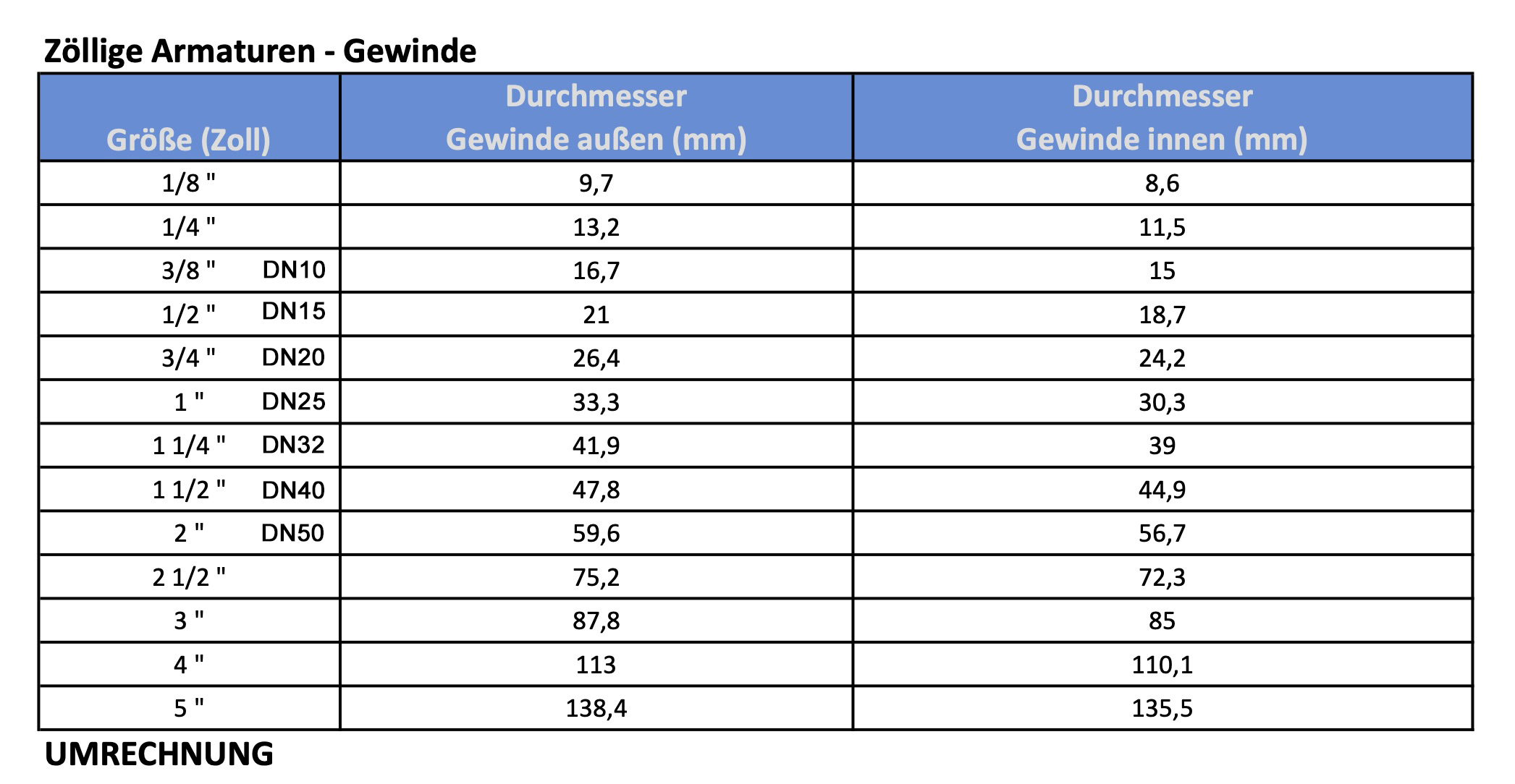 Reduzierter Doppelnippel 3/4" bis 1 1/2" Messing - beidseitig flachdichtend - Trinkwasser geeignet