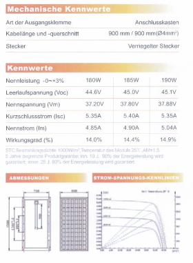 Union Solar US190M – Monokristallines Solarmodul - BWare - NUR Abholung 0% MwSt.