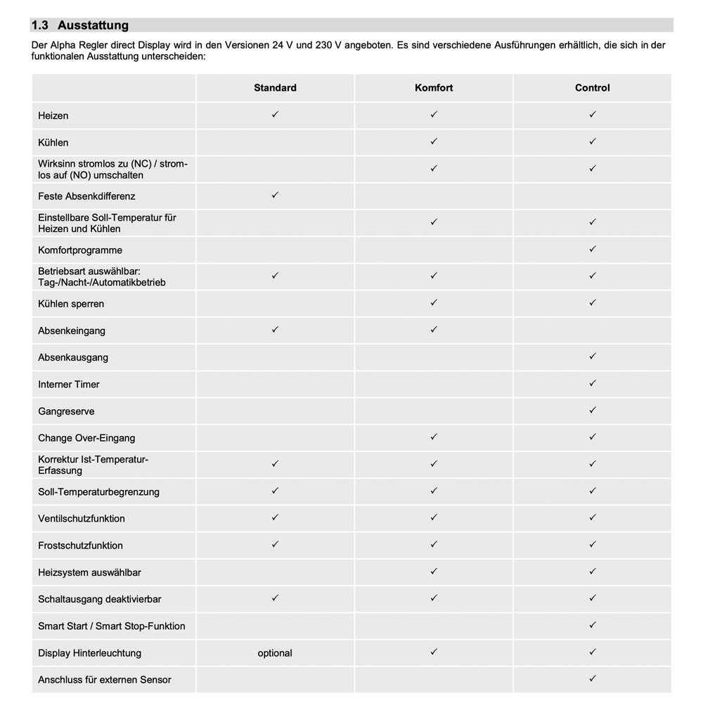 Alpha direct KOMFORT Designscheibe 230V Raumtemperaturregler Raumthermostat