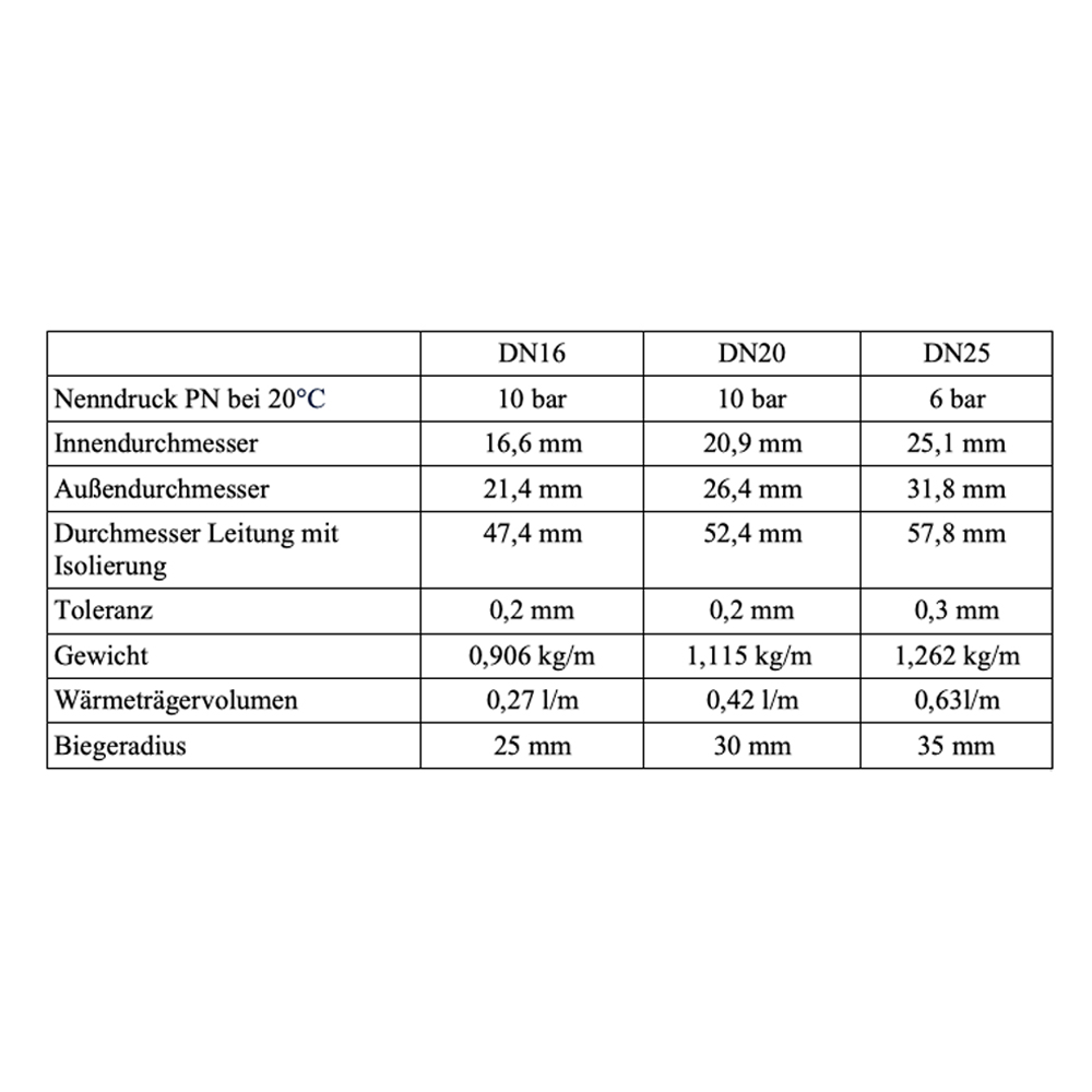 DN16 Nanosun Solarleitung mit 13mm Aerogel Isolierung Edelstahlwellrohr - Meterware DN16 Nanosun Solarleitung mit 13mm Aerogel Isolierung Edelstahlwellrohr - Meterware