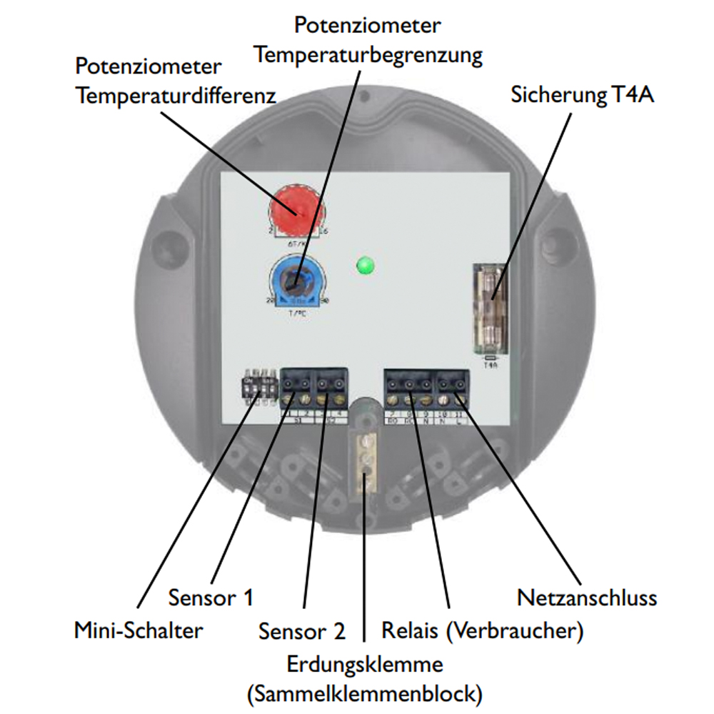 Solarsteuerung Resol DeltaSol AX (inkl. 2 PT1000 Fühlern - 1 x FKP6 - 1 x FRP6) - Komplettpaket