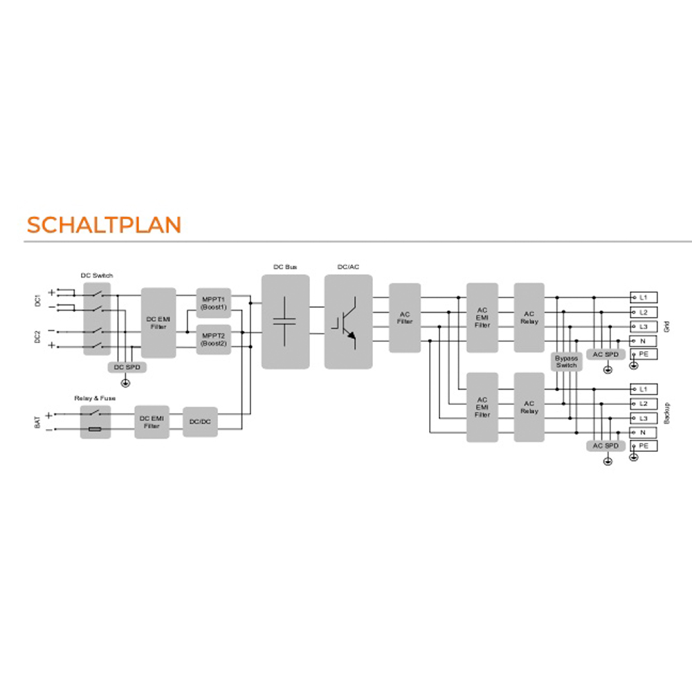 Sungrow SH10RT Hybrid Wechselrichter