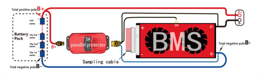 DALY BMS 4S Parallelmodul 15A für Lifepo4 Akkus - 0% MwSt.