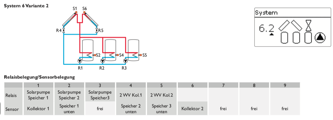 Flachkollektor - Brauchwasser & Heizung Paket 11,40m² - für 800/825 Liter Speicher