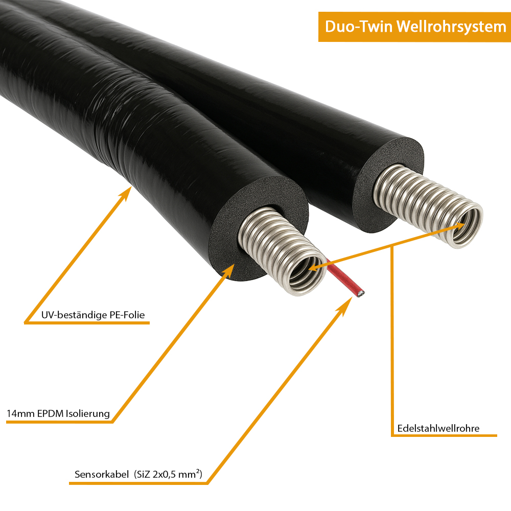 DN25 Solarleitung Doppelwellrohr Edelstahlwellrohr 14mm Isolierung DN25 Solarleitung Doppelwellrohr Edelstahlwellrohr 14mm Isolierung