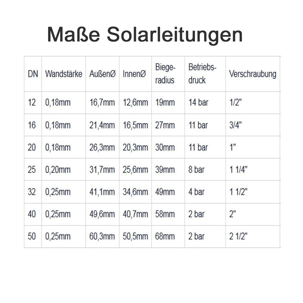 Messing Muffe 3/8" bis 2" - DN10 bis DN50 Innengewinde Gewindemuffe