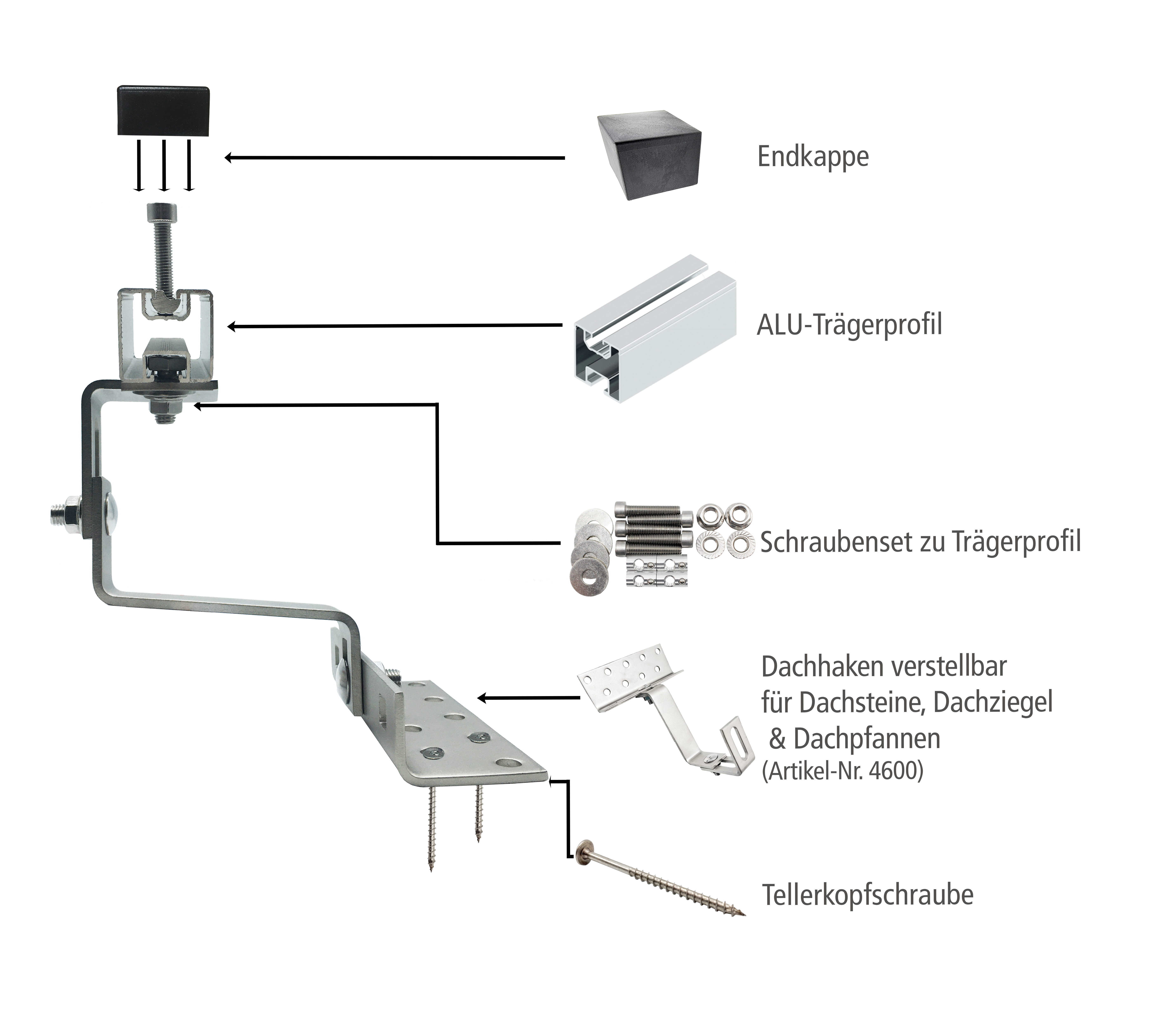 Aufdach Montagesystem Eurotherm Solar PRO 20R - Ziegel - verstellbar