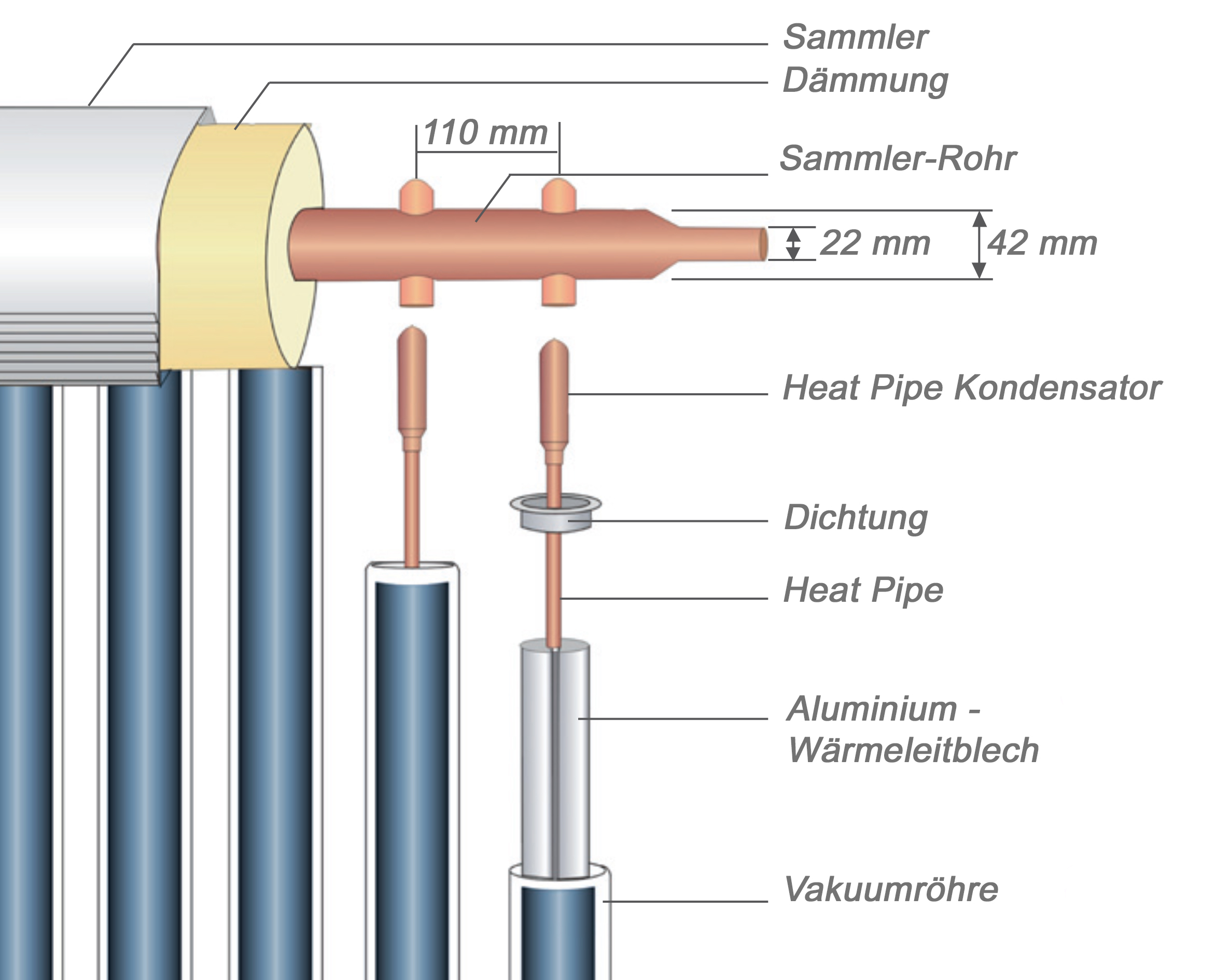 Vakuumröhrenkollektor Sonnenkollektor Eurotherm-Solar CPC - 24R (5,29 m²)