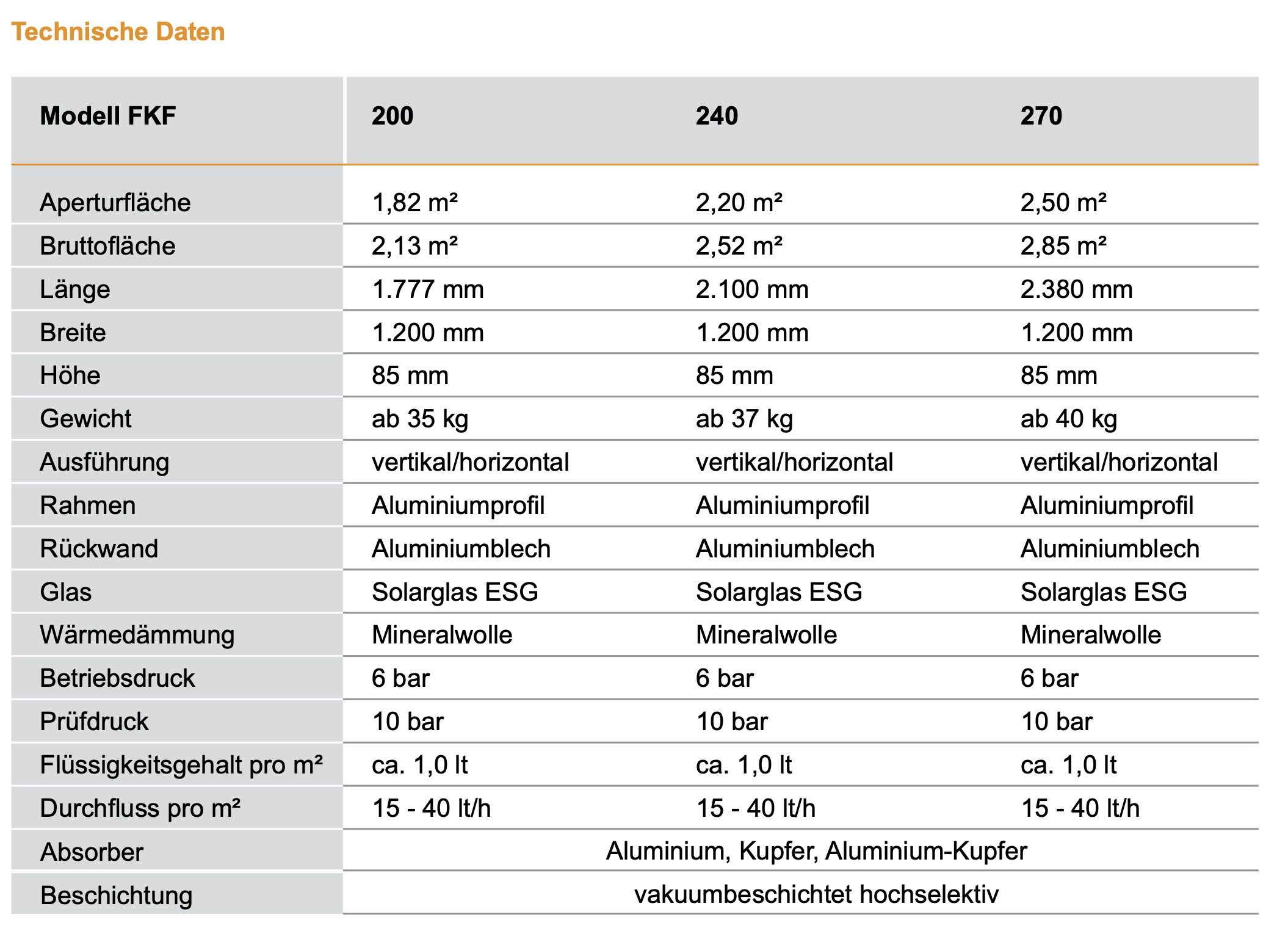 STI Hochleistungs-Flachkollektor FKF 270 Sonnenkollektor Solarthermie-Kollektor