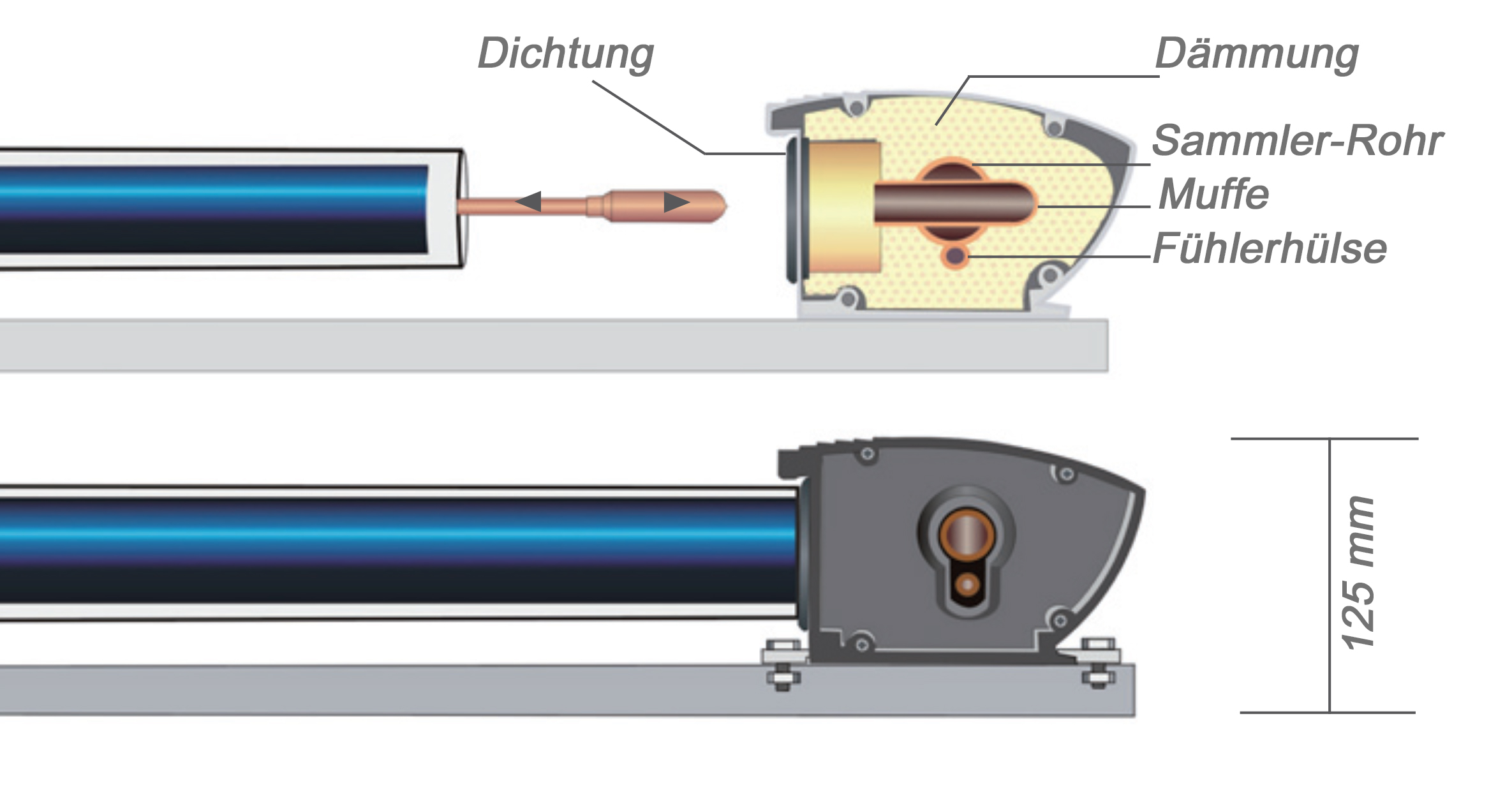 Heat Pipe Solarröhre Vakuumröhre Aufbau Sammler