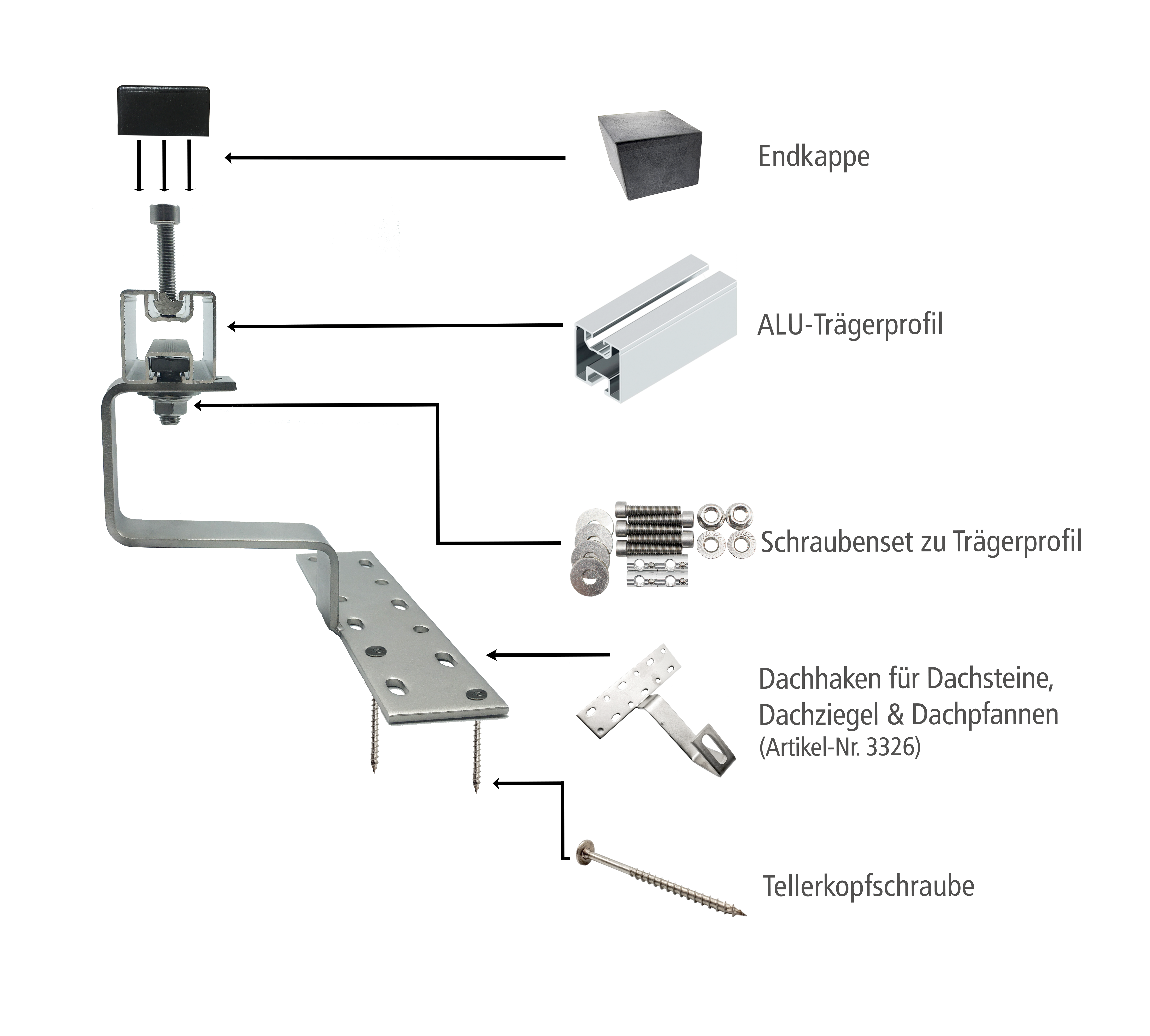 Aufdach Montagesystem Eurotherm Solar PRO 30R - Ziegel