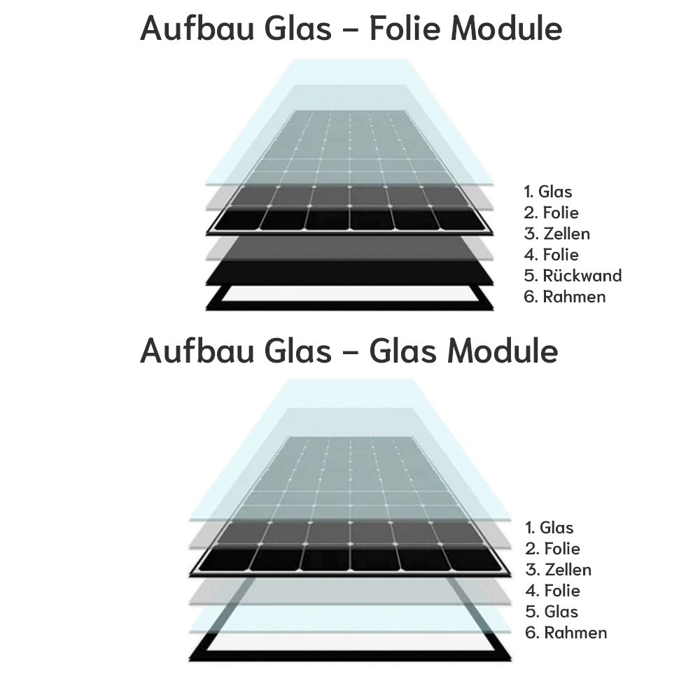 Jolywood Bifaziales Solarmodul 455Wp Glas-Glas TRANSPARENT BLACK Photovoltaik Modul