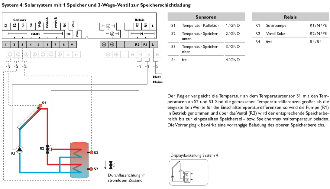 Solarsteuerung Resol DeltaSol SLL (ohne Fühler)