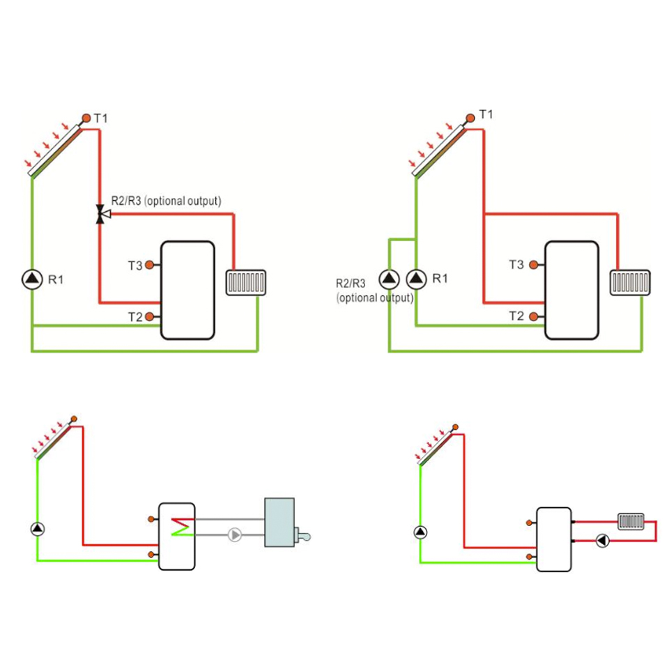 Solarthermie Basic Paket – Linuo Ritter Flachkollektoren – 6,0m² – Aufdachmontage