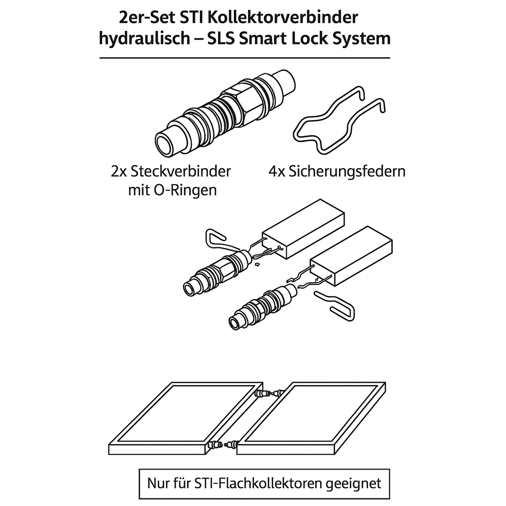 2er-Set STI Kollektorverbinder hydraulisch Steckverbinder  2er-Set STI Kollektorverbinder hydraulisch Steckverbinder