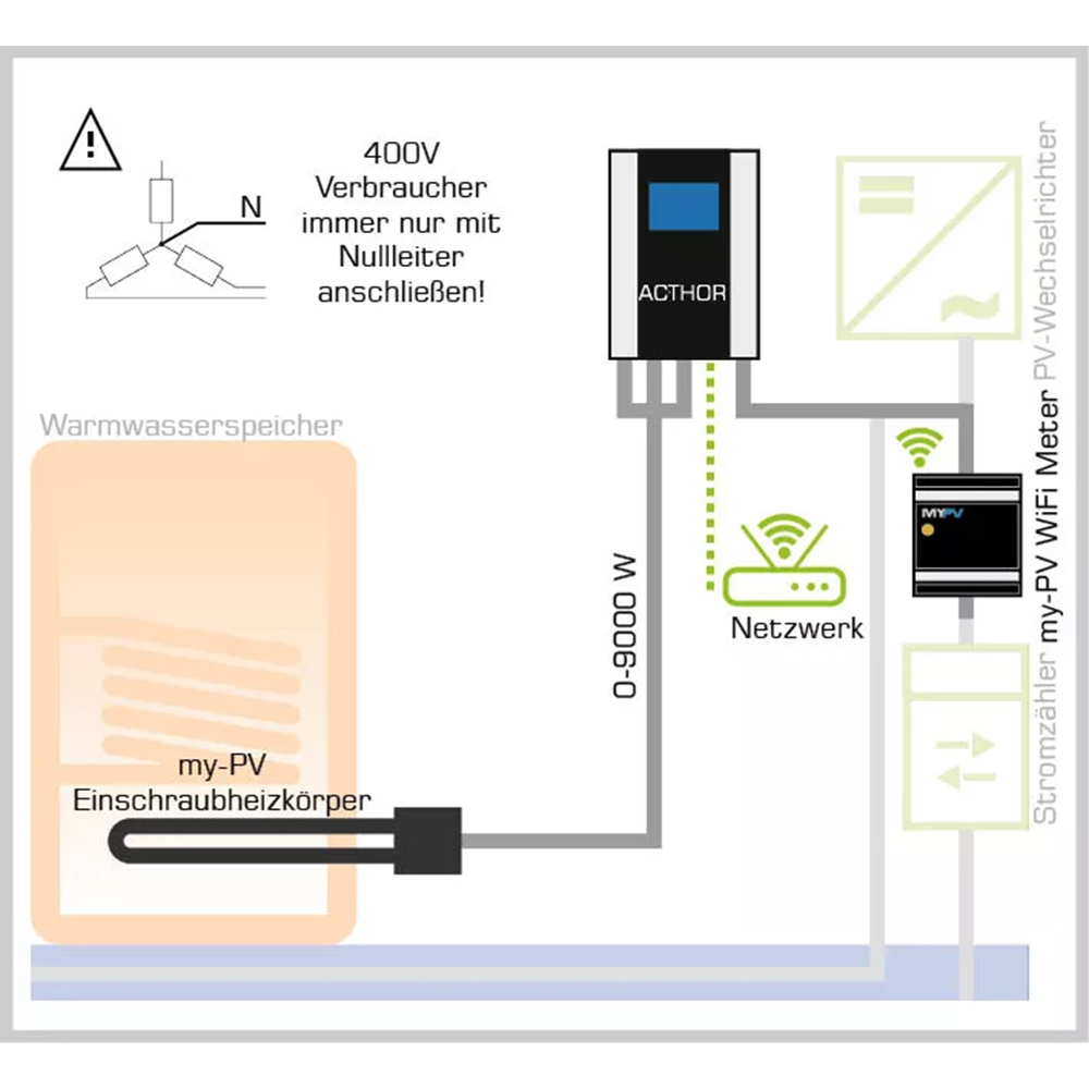 MyPV AC-Thor 9s Power Manager inkl. 9kW Heizstab PV-Strom nutzen  - 0% MwSt