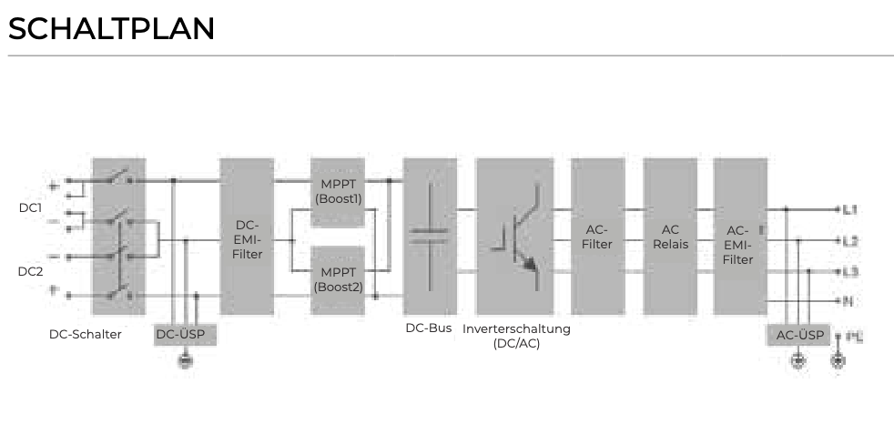 Sungrow SG8.0RT-V115 Multi-MPPT Solar-Wechselrichter 8 kW - 0% MwSt.