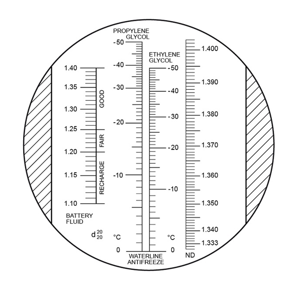 Refraktometer-Set Bestimmung des Frostschutzgehaltes für Solar- und Heizungsanlagen, PKWs und Batterien Refraktometer-Set Bestimmung des Frostschutzgehaltes für Solar- und Heizungsanlagen, PKWs und Batterien