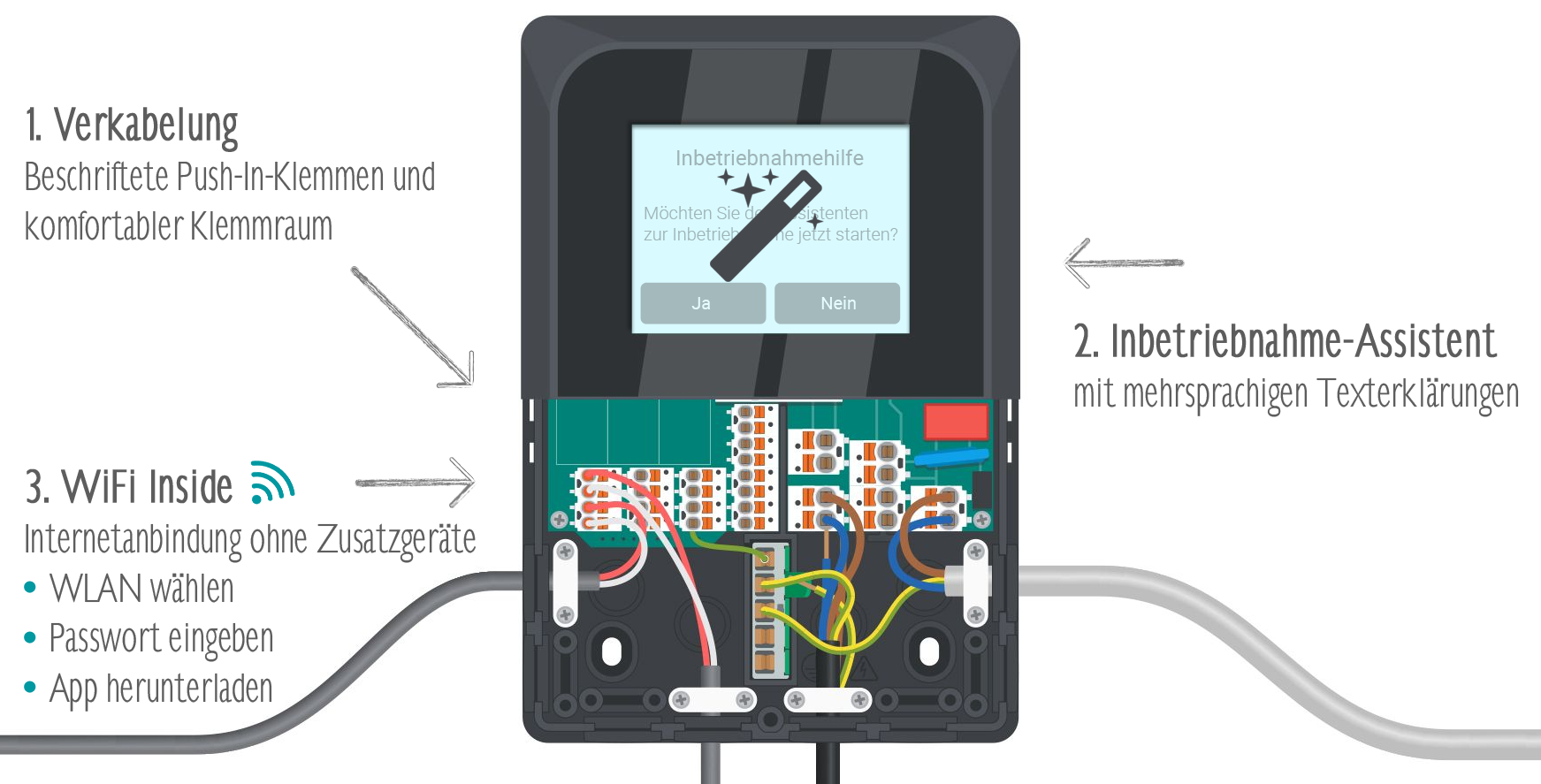 SOREL Solarsteuerung Solarregler Temperaturdifferenzsteuerung TDC SMART BASIC (inkl. 2 x PT1000 Fühler)