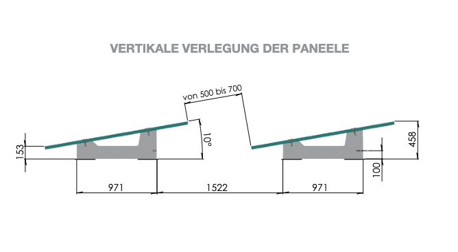 SUNBALLAST Flachdachmontage Unterkonstruktion PV Module 10° Neigung - 60kg - 0% MwSt.