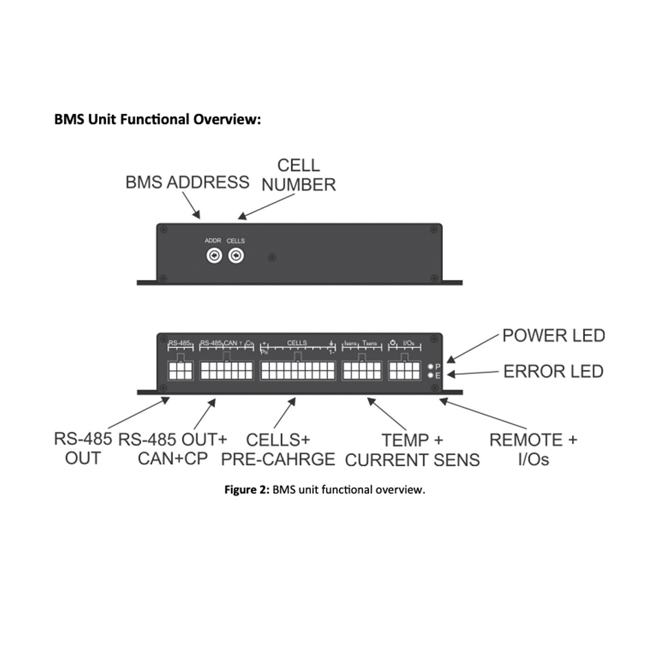 BMS Unit Functional Overview