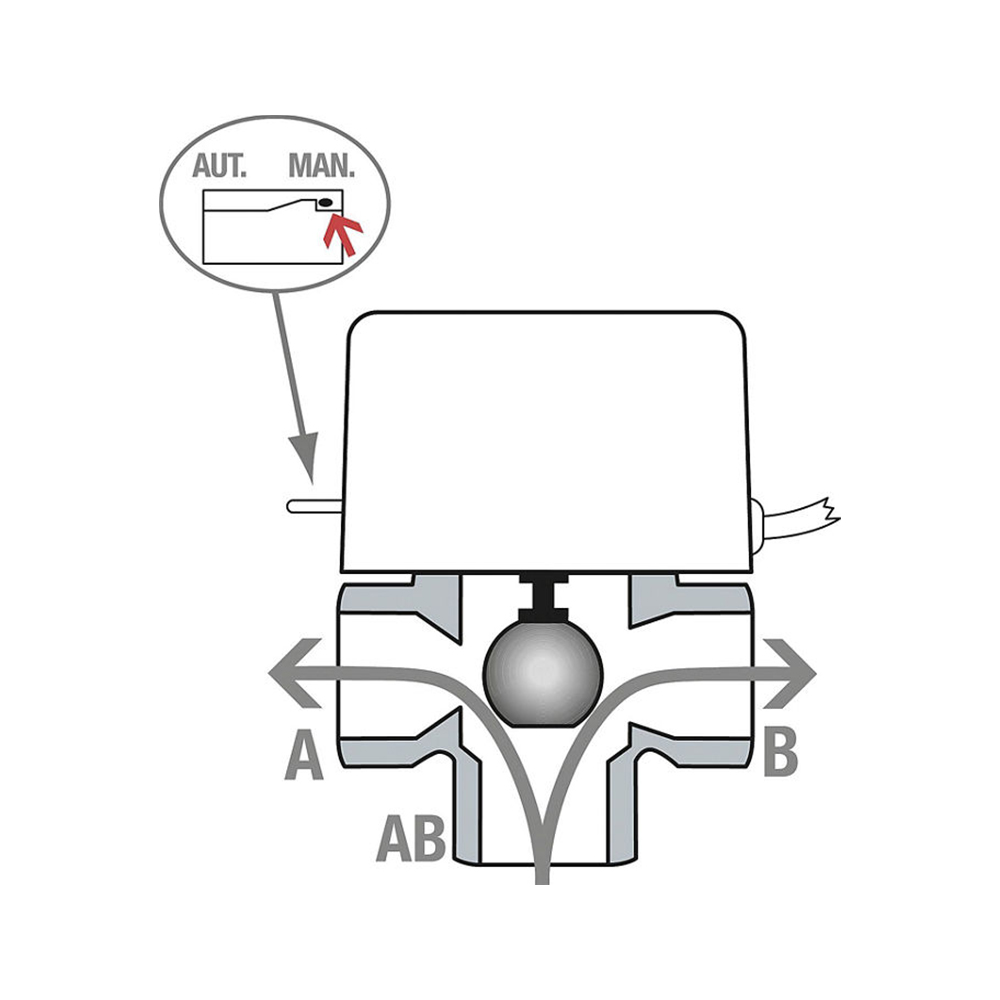 Drei-Wege-Zonenventil Solar DN20 (3/4") oder DN25 (1") mit Endschalter, Servomotor 230 V, Messinggehäuse, Handbetätigung, für Heizungs- und Solaranlagen