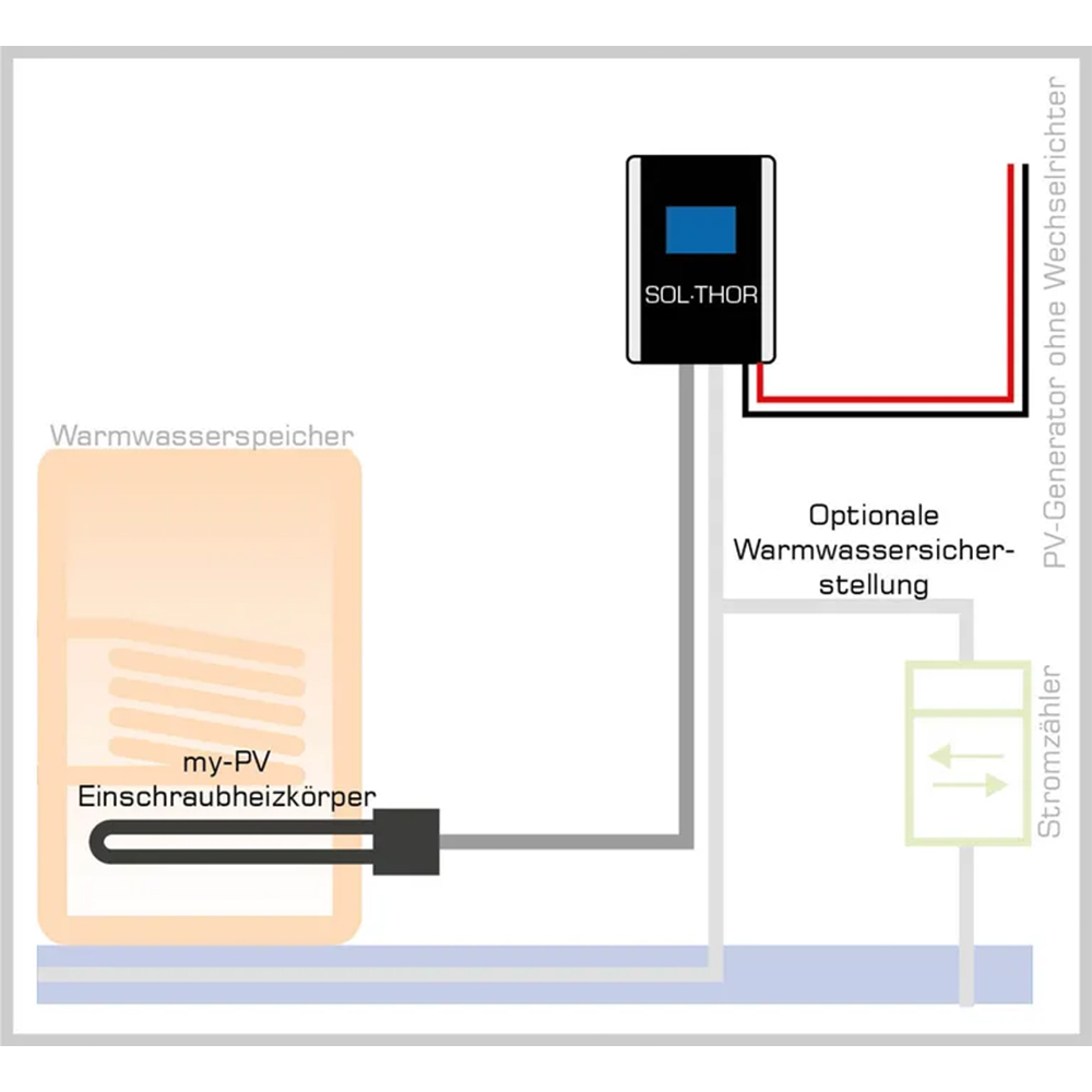 NEU! MyPV SOL•THOR PV Power Manager Warmwasser mit Solarstrom ohne Wechselrichter