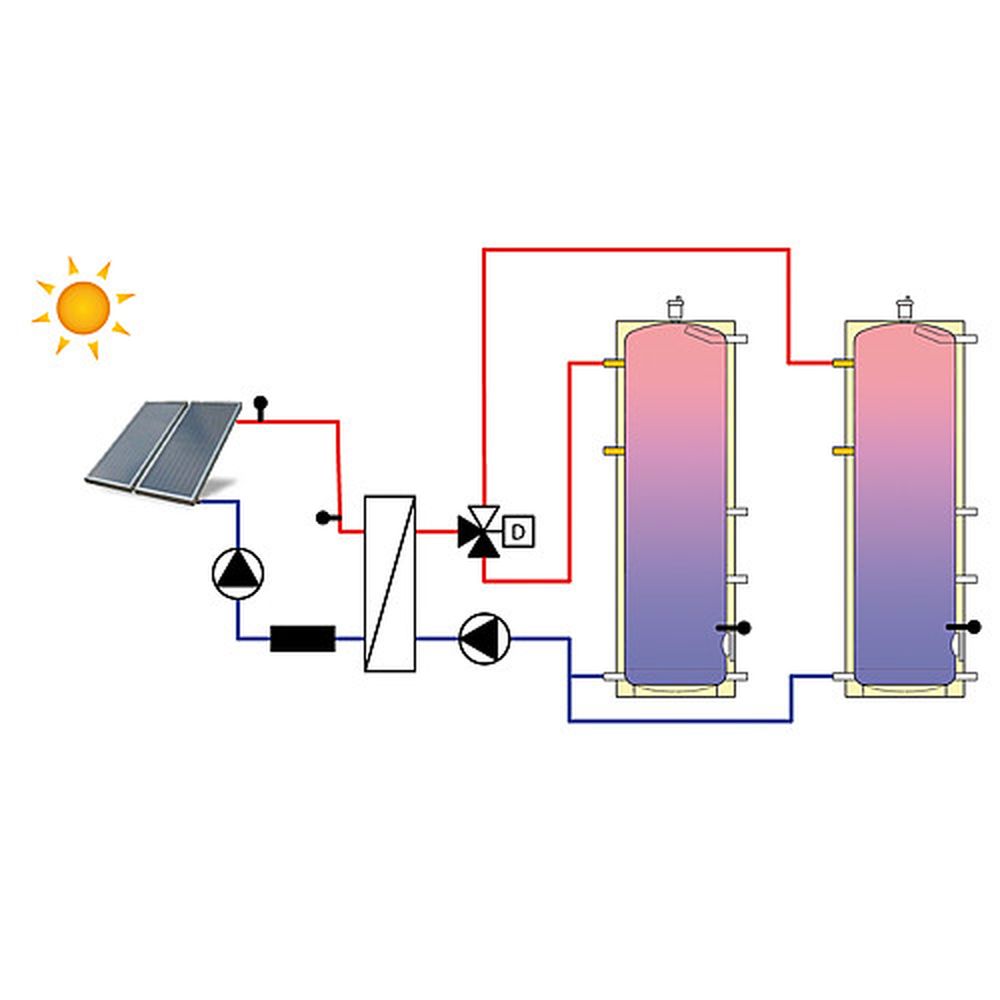 Solar-Trennsystem Systemtrennung Solar / Heizung Solo 2 HE, 12 Kw