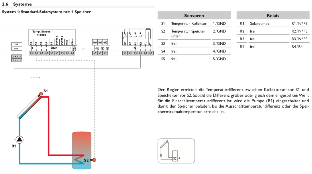 Solarsteuerung Resol DeltaSol BX (ohne Fühler)