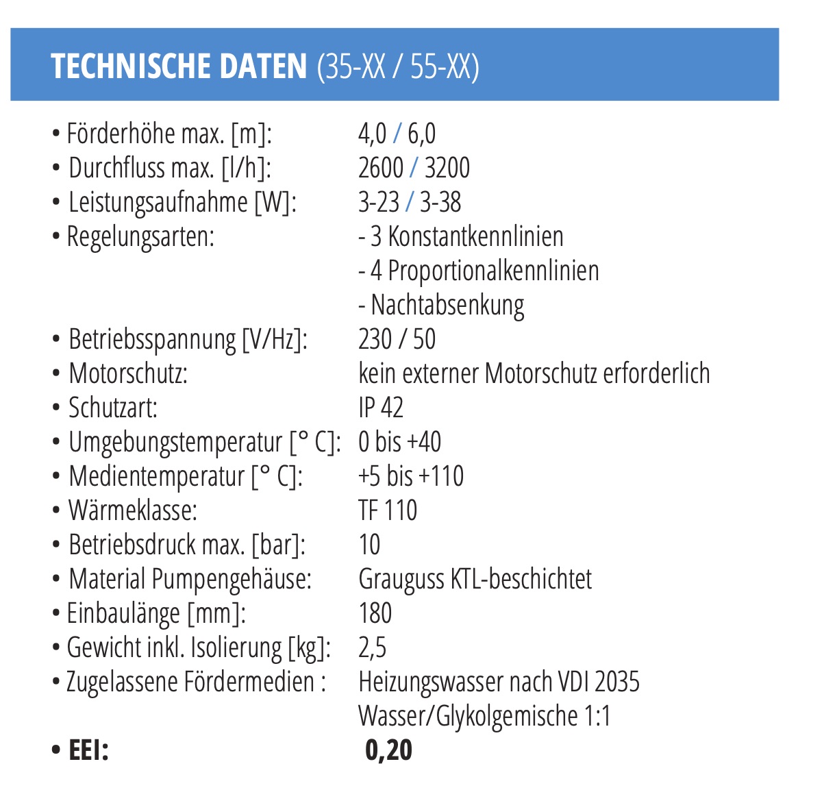 Umwälzpumpe 4,0m Förderhöhe 2600 l/h Durchfluss 2" AG Hocheffizienzpumpe