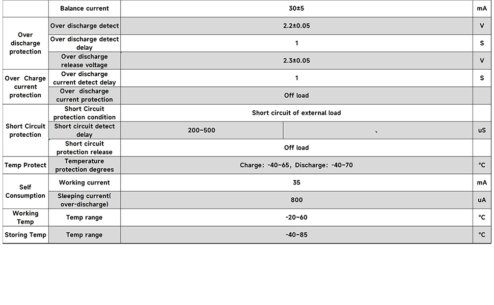 DALY Smart BMS LiFePO4 16S 48V 250A Battery Protection Board UART/RS485/CAN Balancing USB Bluetooth - 0% MwSt.