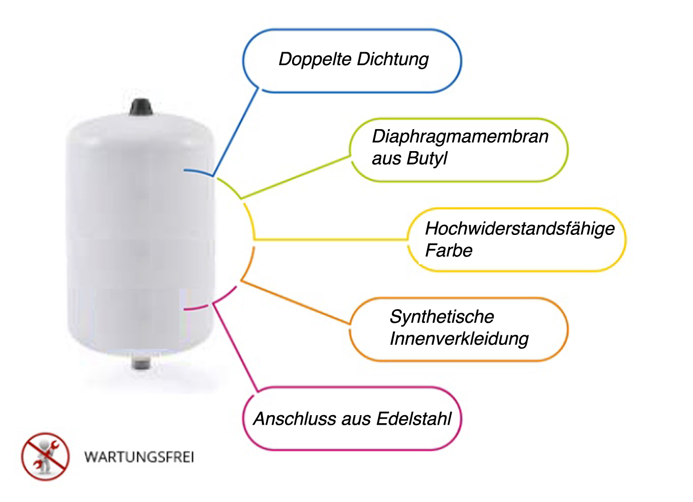 PREMIUM Ausdehnungsgefäß AQUAVAREM 19L + Wandhalterung Trinkwasser