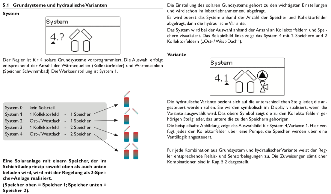 Solarsteuerung Resol DeltaSol SLT (inkl. 4 x PT1000 Fühler - 2 x FKP6 - 2 x FRP6) - Komplettpaket