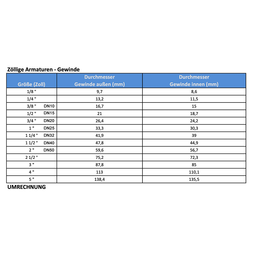 Rückschlagventil IG zu AG 3/8" bis 1 1/4" bis 150 °C Schwerkraftbremse Solar geeignet Rückschlagventil IG zu AG 3/8" bis 1 1/4" bis 150 °C Schwerkraftbremse Solar geeignet