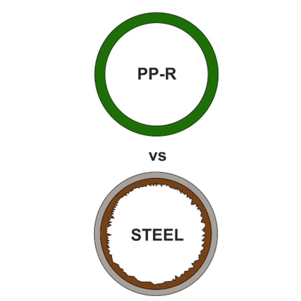 Aqua-Plus - PPR Rohr T-Stück Kunststoff Schweißsysteme 20-40 mm Aqua-Plus - PPR Rohr T-Stück Kunststoff Schweißsysteme 20-40 mm