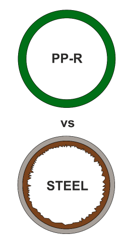 Aqua-Plus - PPR Rohr Spindelverlängerung für Absperrhahn 20 & 25mm