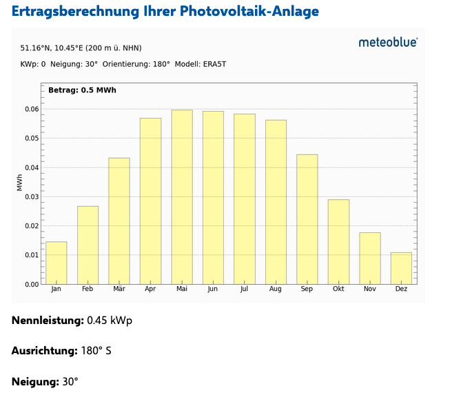 455 Wp Balkonkraftwerk Komplettset – Jolywood Fullblack + Hoymiles HMS-400W-1T + Balkonhalterung für rundes Geländer (bis 30° neigbar)