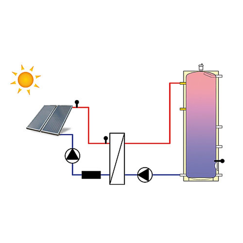 Solar-Trennsystem Systemtrennung Solar / Heizung Solo 1 HE, 15 Kw