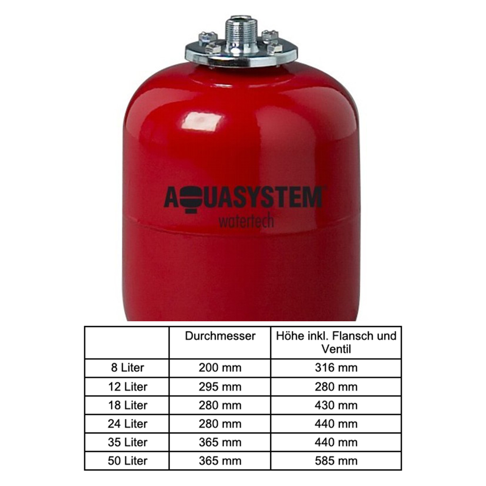 Heizungs-Ausdehnungsgefäß 8 L - 50 L für Heizungsanlagen Druckausdehnungsgefäß