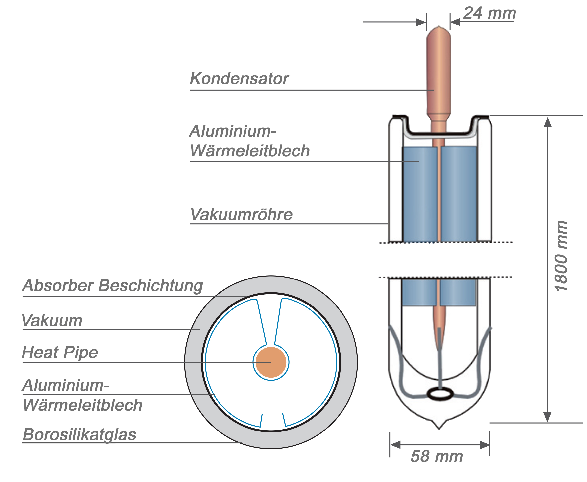 Heat Pipe Solarröhre Vakuumröhre Aufbau Solarröhre