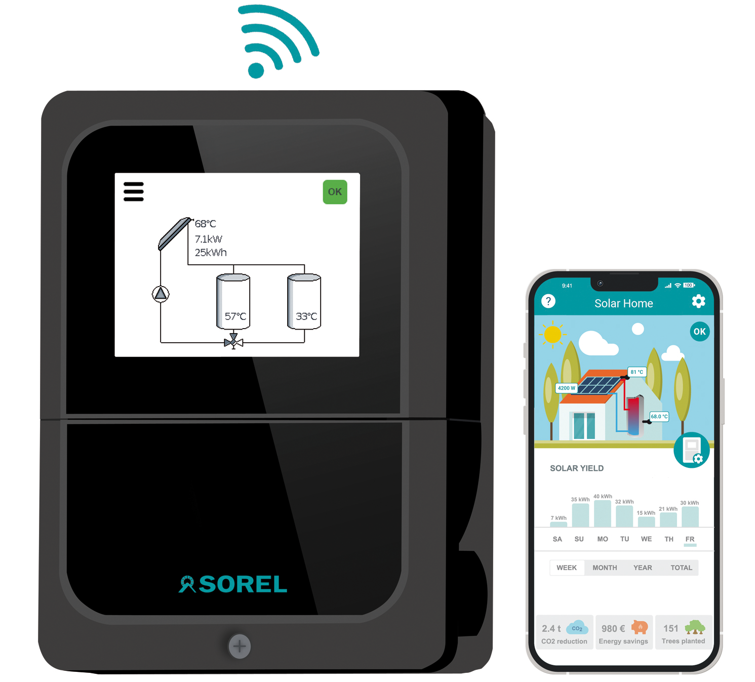 SOREL TDC Smart Compact, Solarsteuerung Solarregler Temperaturdifferenzsteuerung, WLAN + 2 Fühler