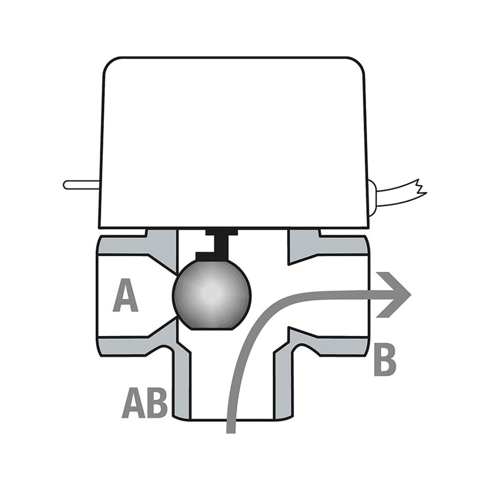 Drei-Wege-Zonenventil Solar DN20 (3/4") oder DN25 (1") mit Endschalter, Servomotor 230 V, Messinggehäuse, Handbetätigung, für Heizungs- und Solaranlagen