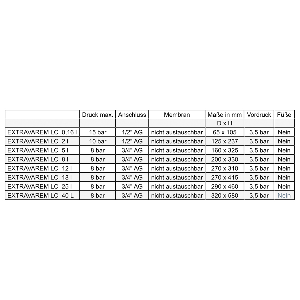 Varem-LC-CE-0-16-40L_Masse 5 L - 40 L Varem Ausdehnungsgefäß Extravarem LC CE Heizung Trinkwasser