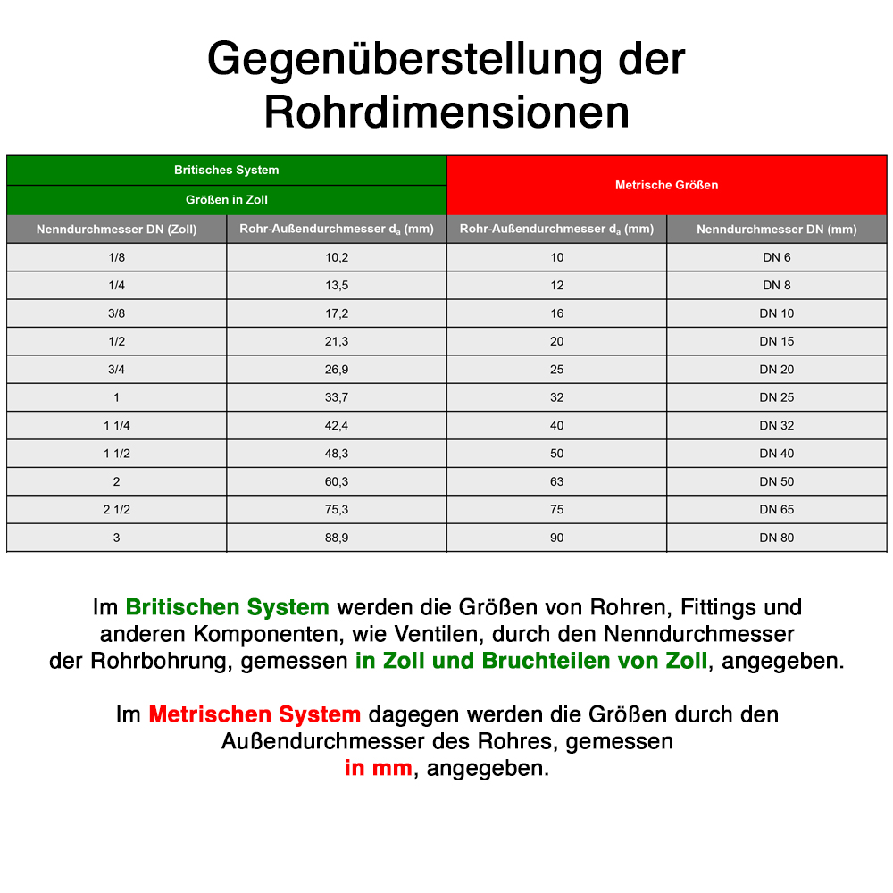 Messing Doppelnippel 1 1/4" - DN32 - Außengewinde