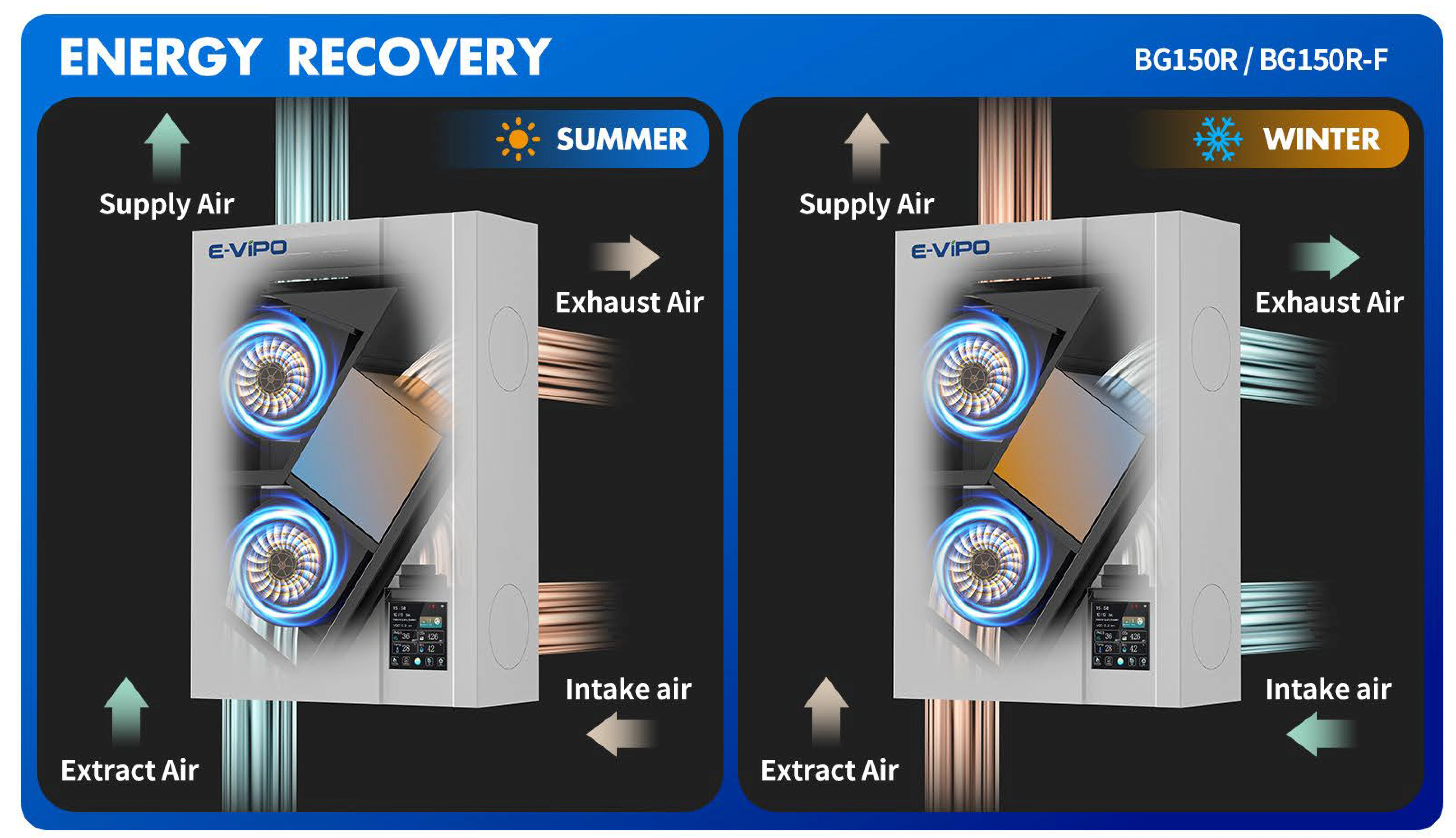 E-VIPO Luftfilter Wandmontiertes Lüftungssystem saubere Frischluft im Innenbereich - ERV - 150 m³/h