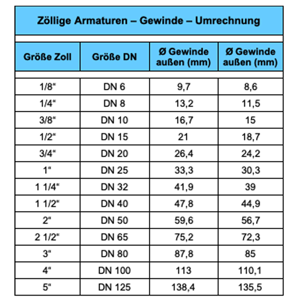 Wellrohr ausziehbar IG/IG 200-410 mm 1/2" 3/4" 1" Edelstahl Solarrohr