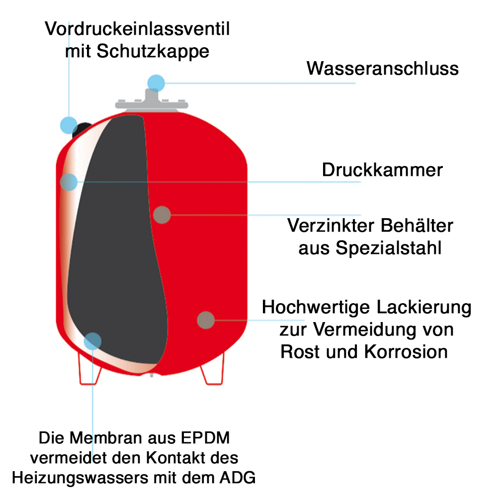 Heizungs-Ausdehnungsgefäß 8 L - 50 L für Heizungsanlagen Druckausdehnungsgefäß