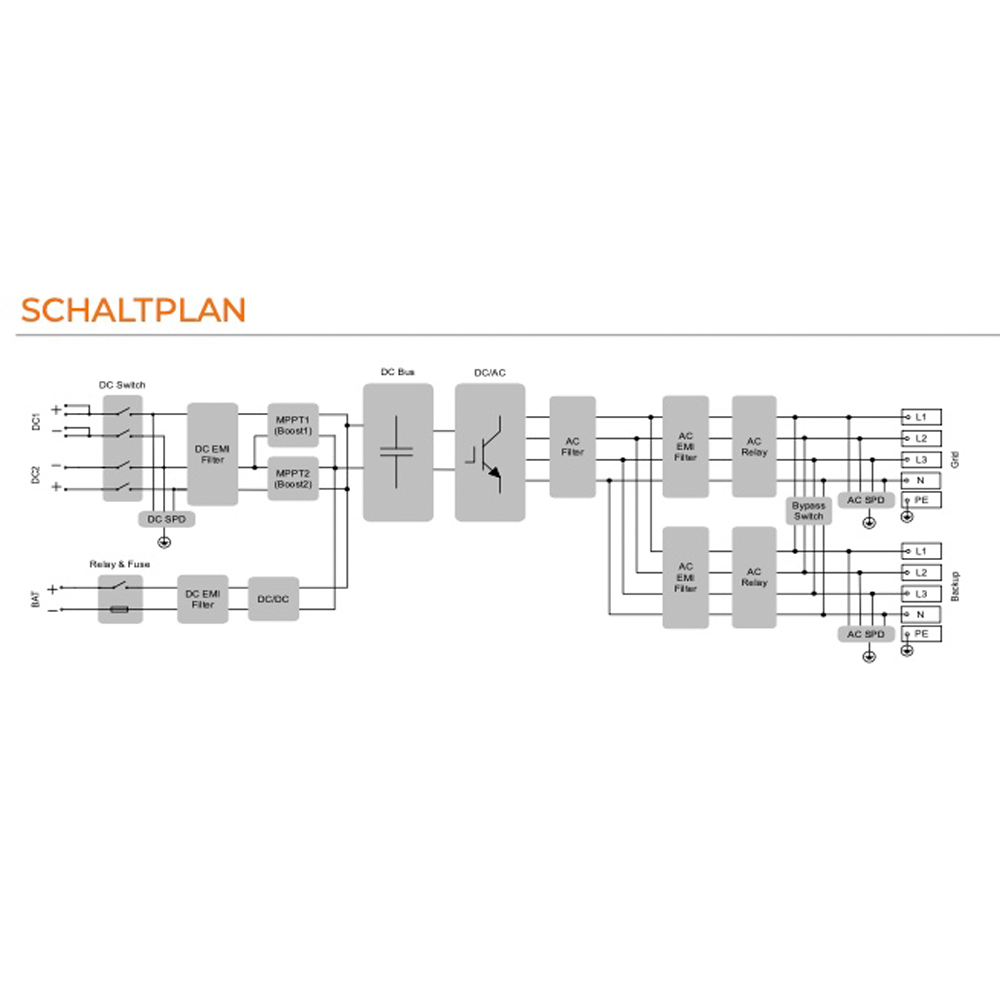 SH8-0RT-03 Sungrow SH8RT Hybrid Wechselrichter