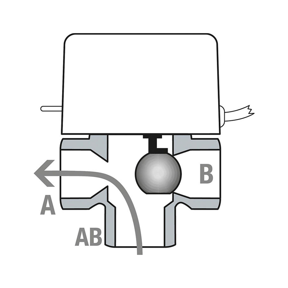 Drei-Wege-Zonenventil Solar DN20 (3/4") oder DN25 (1") mit Endschalter, Servomotor 230 V, Messinggehäuse, Handbetätigung, für Heizungs- und Solaranlagen